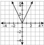 Which relation is a function?-example-1