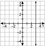 Which relation is a function?-example-3