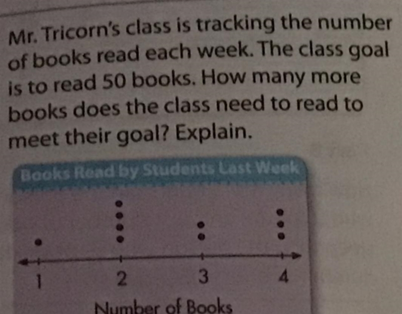 Mr.Tricon’s class is tracking the number of books read each week.The class goal is-example-1