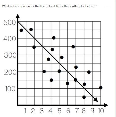 What is the equation for the line of best fit for the scatter plot below?-example-1