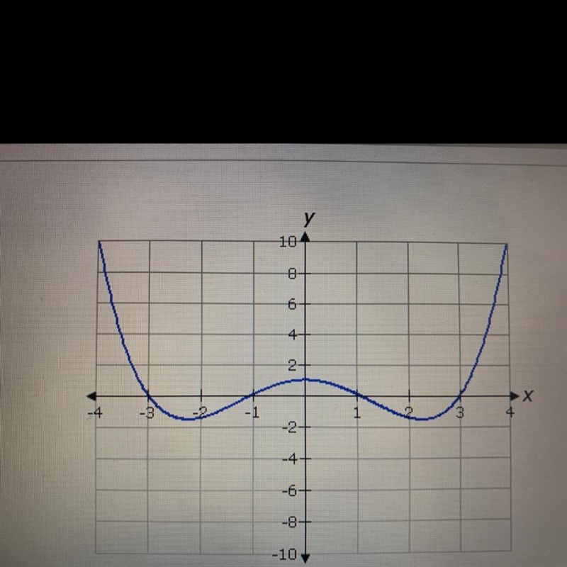 Does the graph above show a relation, a function, both a relation and a function, or-example-1