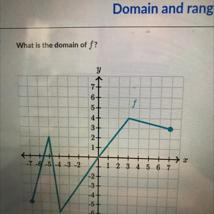 What is the domain of f? HELP PLEASE-example-1