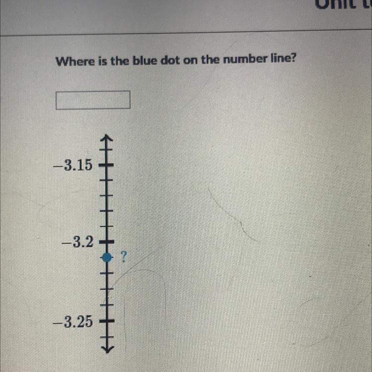 Where is the blue dot on the number line?-example-1