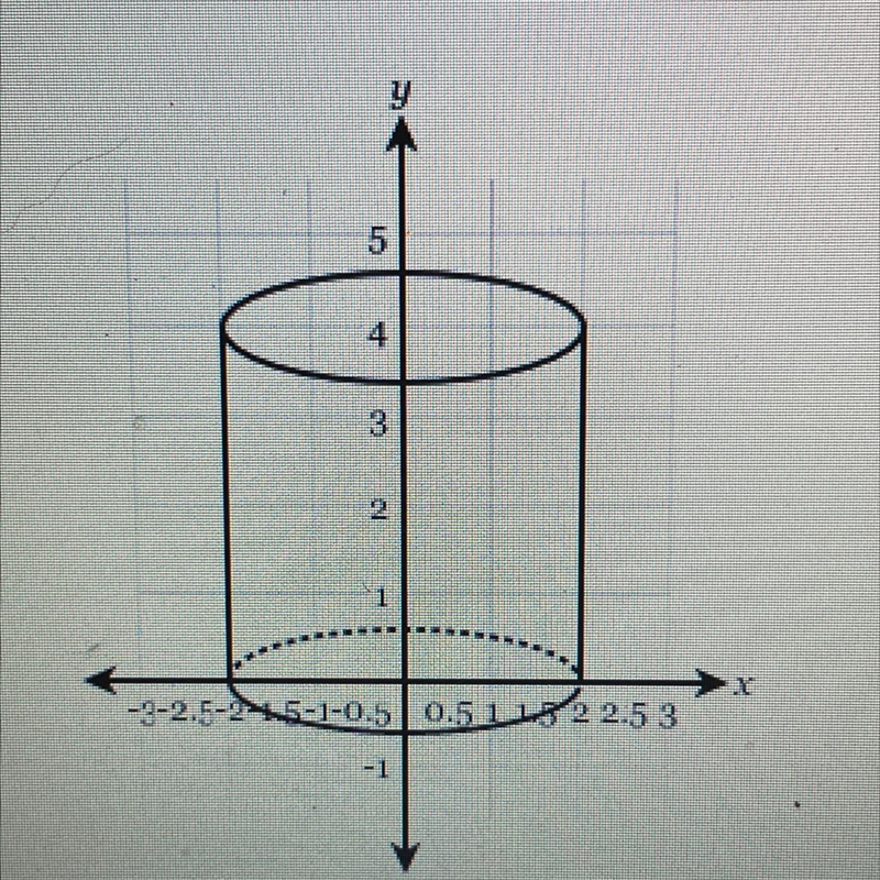 What is the surface area of the cylinder with height 4 km and radius 2 km? Round your-example-1