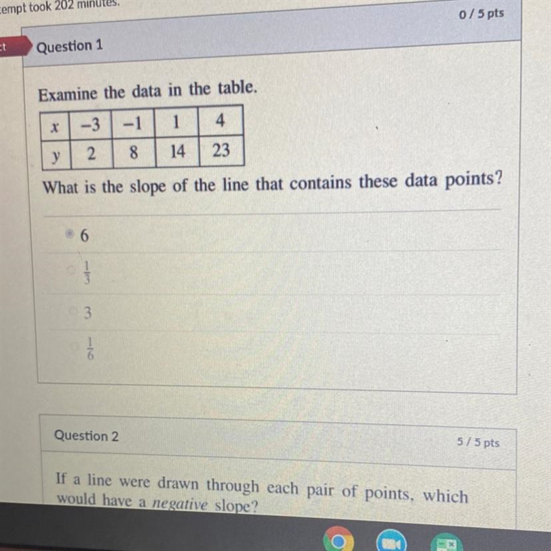 What is the slope of the line that contains these data points?-example-1