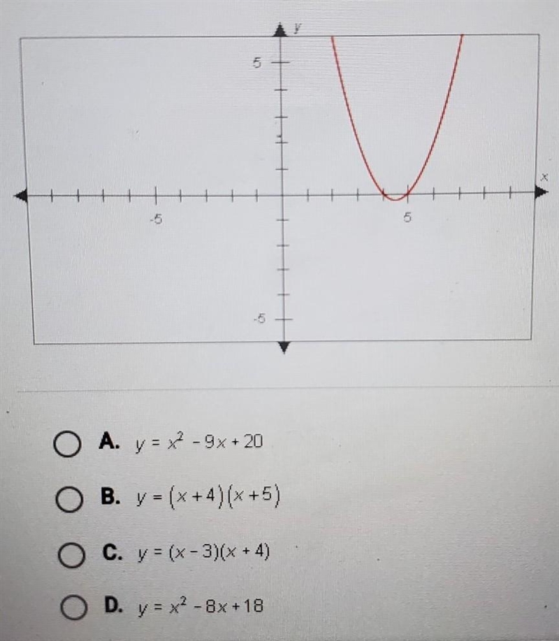 Which of the following functions best describes this graph?​-example-1