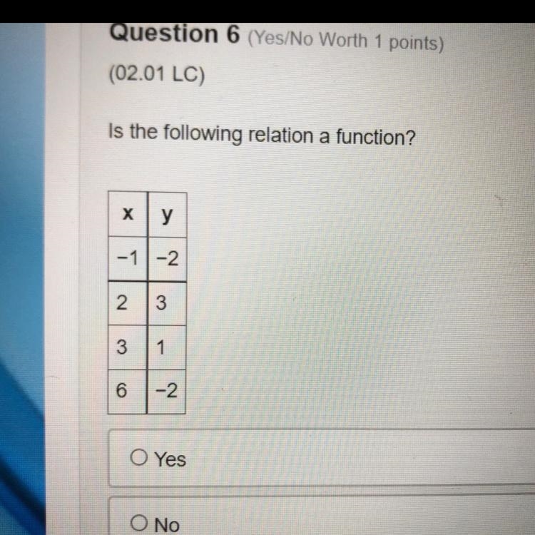 Is the following relation a function yes or no (9th-grade algebra 1)-example-1