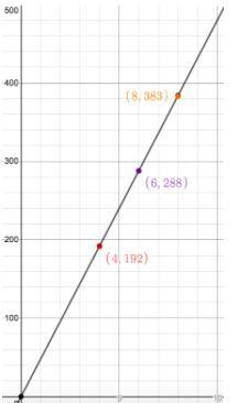 The graph below shows how much Hailey’s plane is climbing in how many seconds. How-example-1