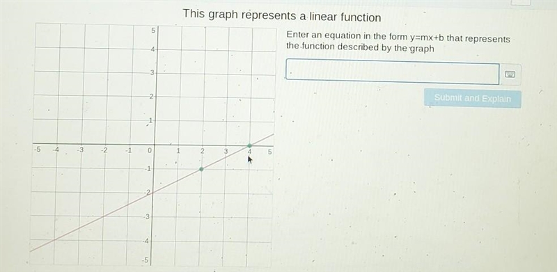 Enter an equation in the form y=mx+b that represents the function described by the-example-1