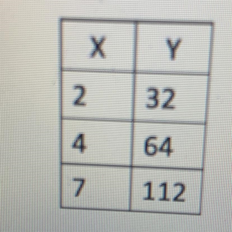 Find the rate of change-example-1