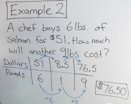 How much would 2 pounds of salmon cost? $17 $8.50 $25.50 help plzz someone-example-1