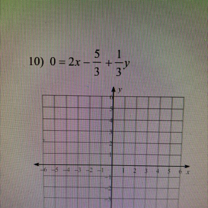 Find the slope and y intercept (Please show work)-example-1