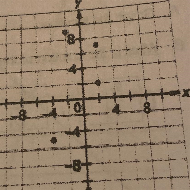 A graph is shown. How do you determine if this is a function or not? Is this a function-example-1