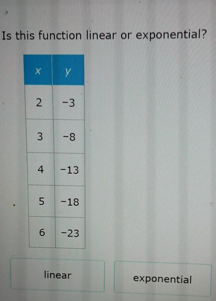 Is this function linear or exponential?​-example-1