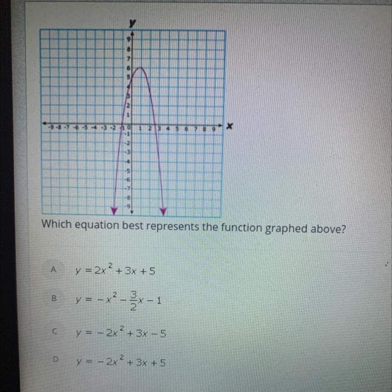 HELPPP PlEASE !!! Which equation best represents the function graphed above?-example-1