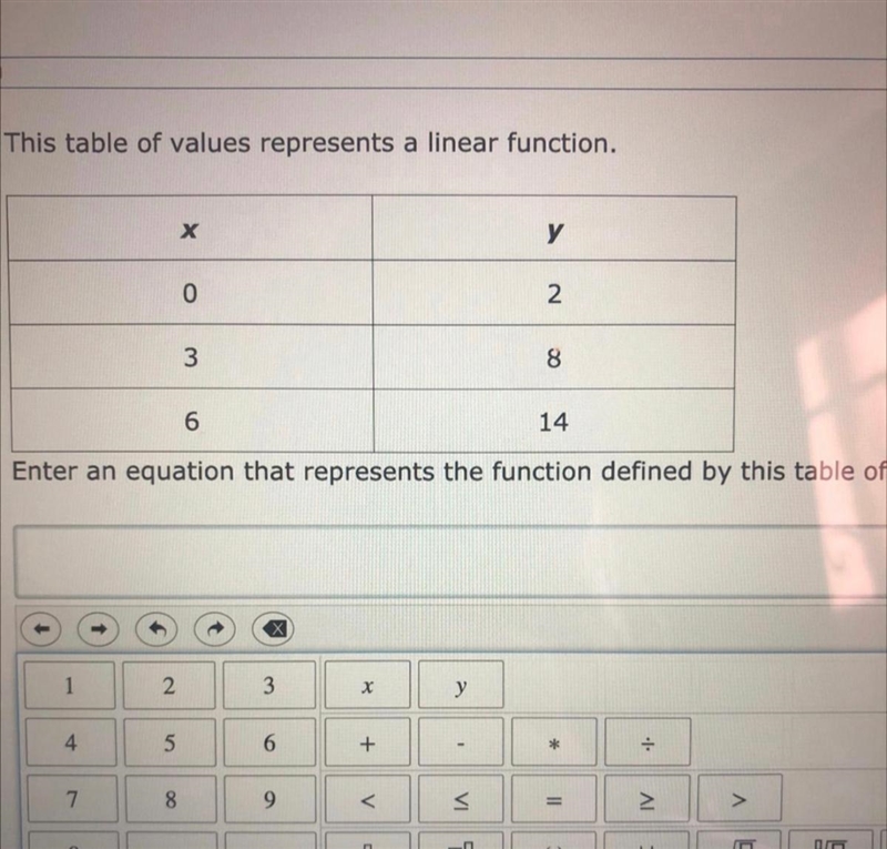 Plzzz helppppp !!!!! Write this as an equation that represents the function-example-1