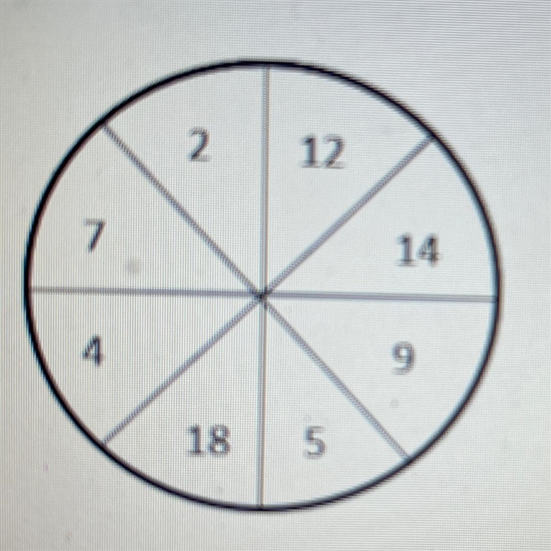 1. Suppose you spin the spinner shown below, which is divided into equal parts. What-example-1