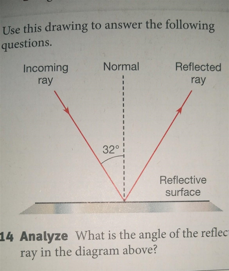 Help What is the angle of the reflected ray in the diagram above?​-example-1