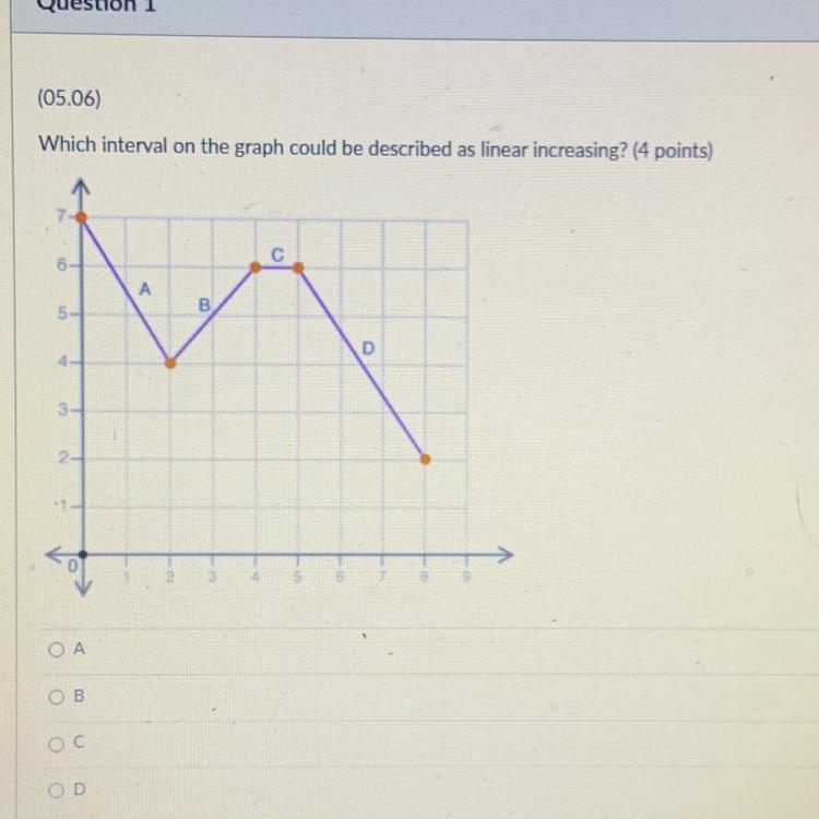 Which interval on the graph could be described as linear increasing? A B C D-example-1