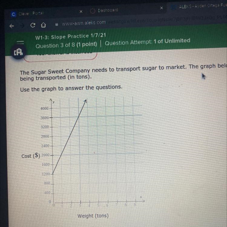 What is the slop of the graph?-example-1