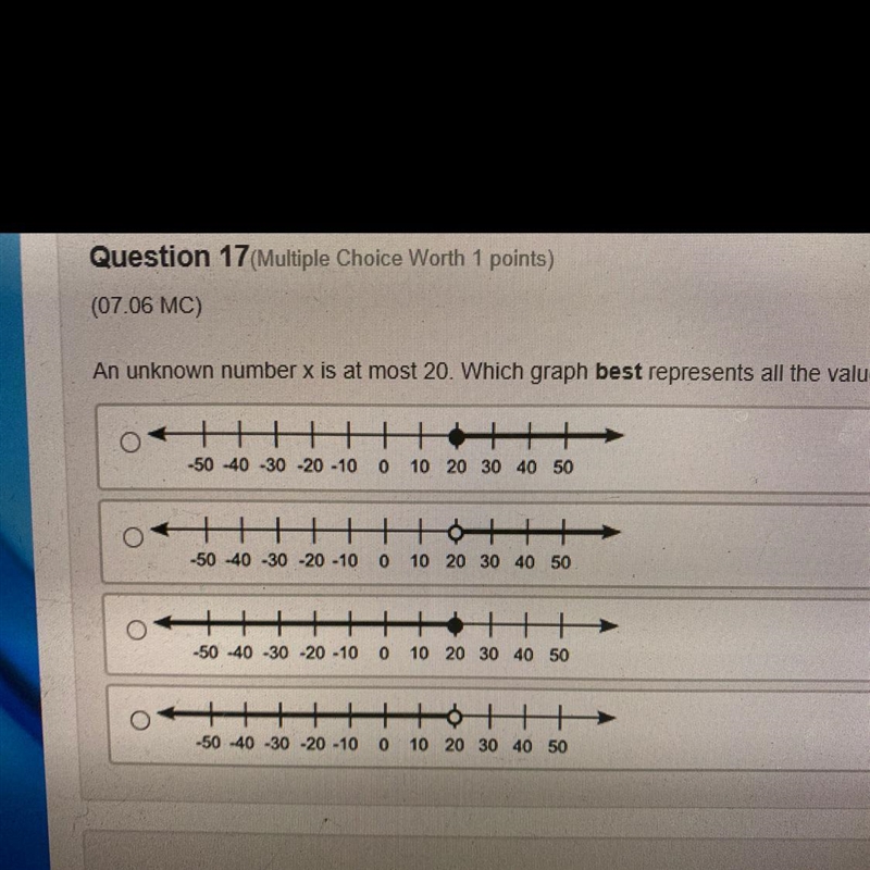 An unknown number x is at most 20. Which graph best represents all the values of x-example-1