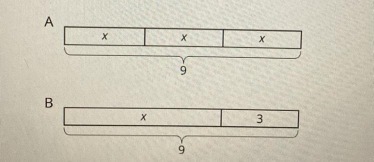 Match each equation to one of the two tape diagrams. 1. x+3=9 2. 3•x=9 3. x=9-3 4. x-example-1