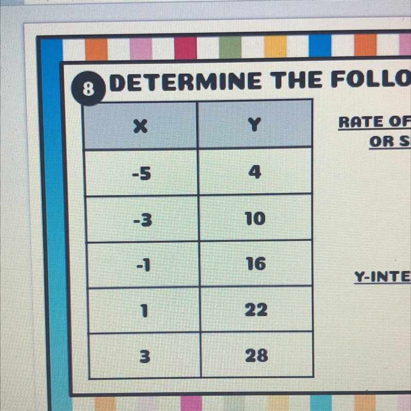 Determine the y intercept-example-1