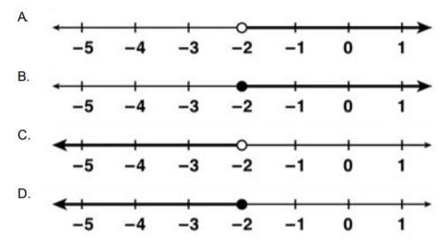 Which graph represents the inequality? n < -2 Graph A Graph B Graph C Graph D-example-1