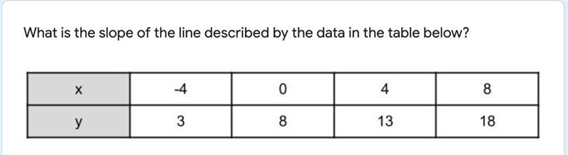 Please answer!!!!! Im in the middle of this test and im not sure what the answer to-example-1