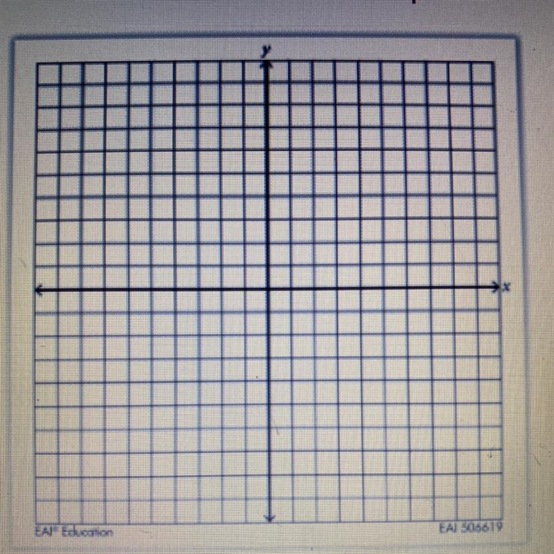 Solve by graphing 2x+4y=8 2x-y=2 point to where they intersect ( , )-example-1