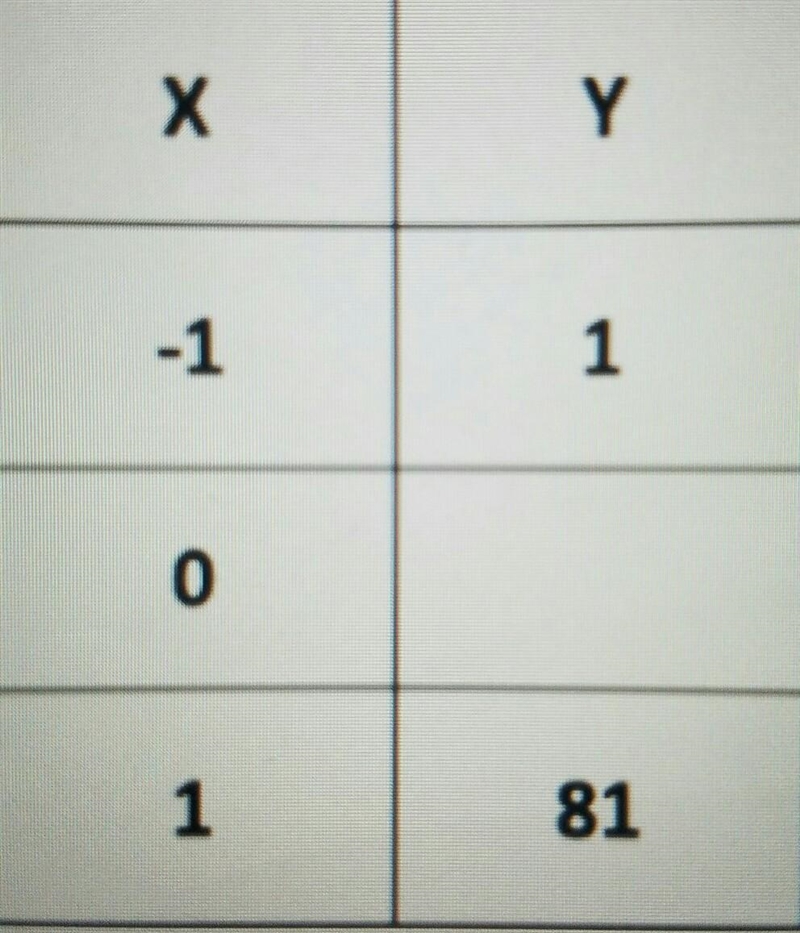 What is the multiplier? A. 0.123 B. 0.111 C. 9 D. 81​-example-1