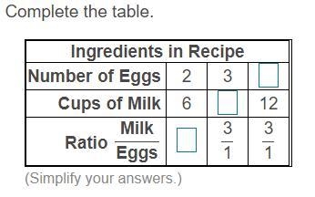 At a​ café, the cook uses a recipe that calls for eggs and milk. The amounts of eggs-example-1