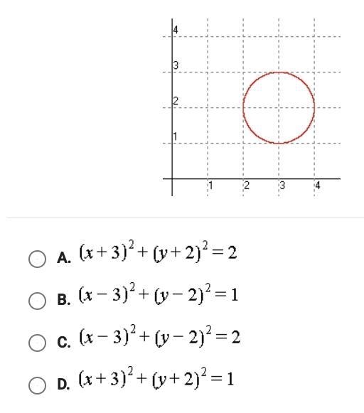 What is the equation of the given circle?-example-1