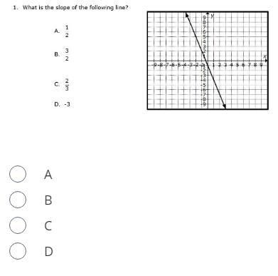 What is the slope of the following line?-example-1