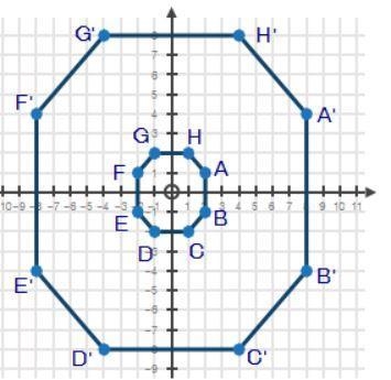 If the center of dilation is at the origin, by what scale factor was octagon ABCDEFGH-example-1