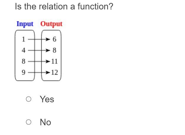 Yes or no pls answer-example-1