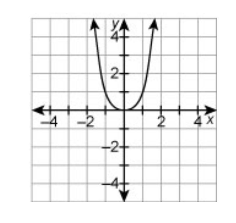 Which relation is a function?-example-1