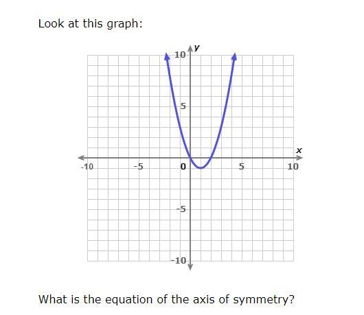 Does anyone know how to explain this to me, please??-example-1