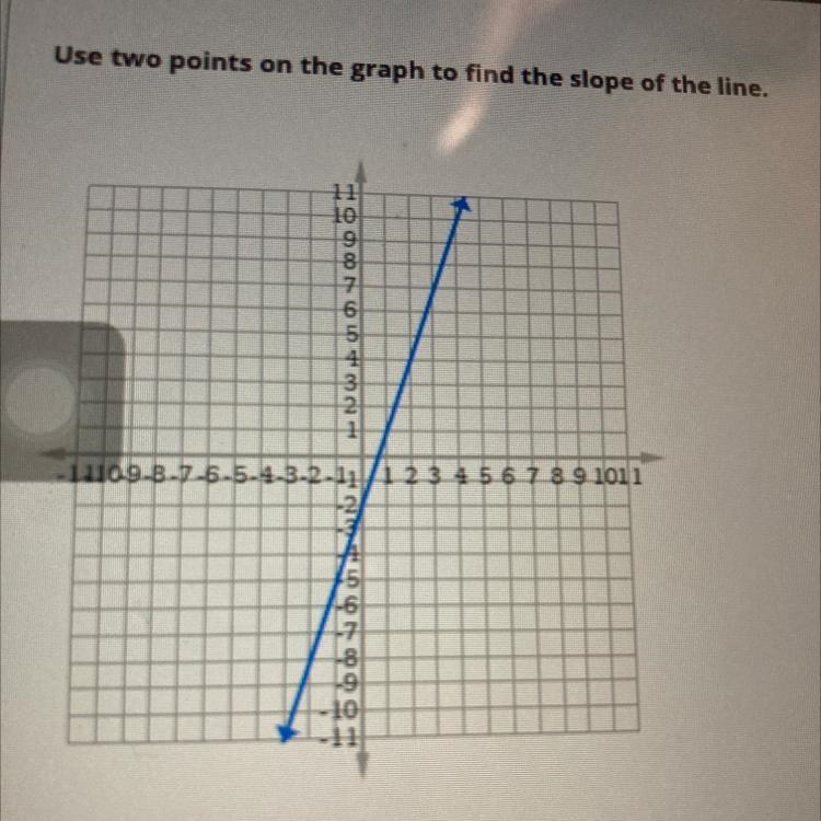 Find points on graph!-example-1