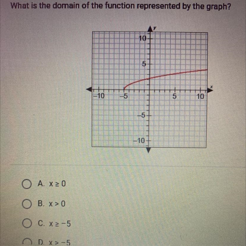 What is the domain of the function represented by the graph?-example-1