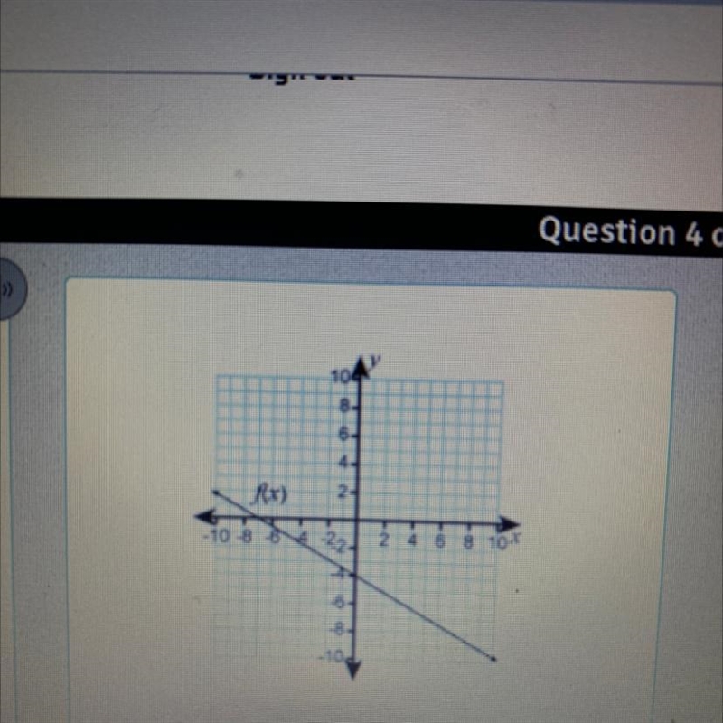 Which is the y-intercept of the graph of the linear function shown?-example-1