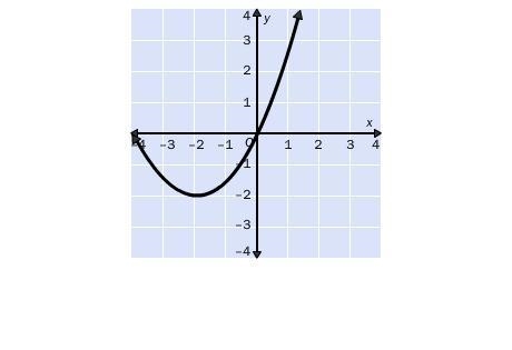 1. Identify the vertex of the graph. Tell whether it is a minimum or maximum. A. (–2, –1); maximum-example-1