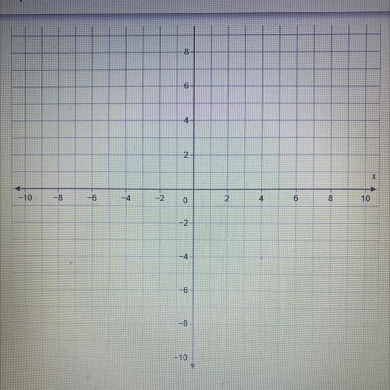 HELP HURRY PLS Graph y= 1/2x-3-example-1