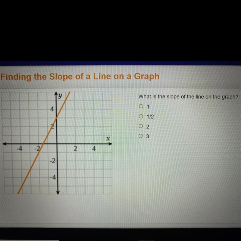 PLEASE HELP!! What is the slope of the line on the graph?-example-1