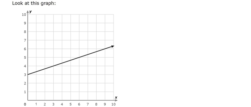 HELP WHAT IS THE SLOPE!!!!!-example-1