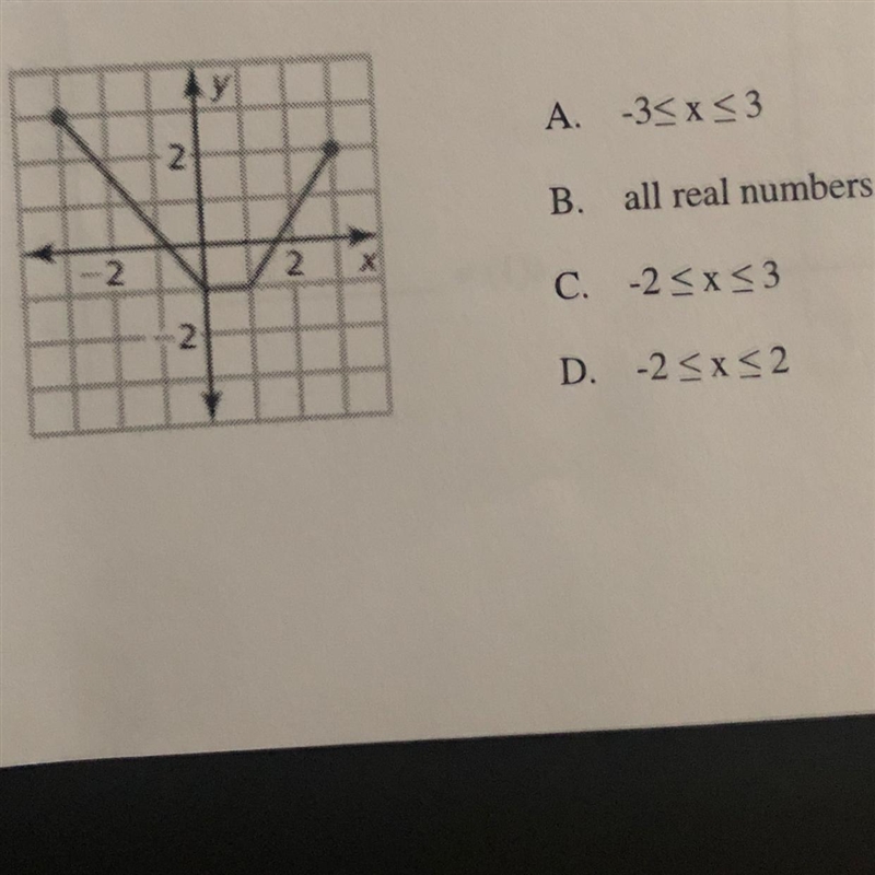 Select the correct domain of the function represented by the graph.-example-1