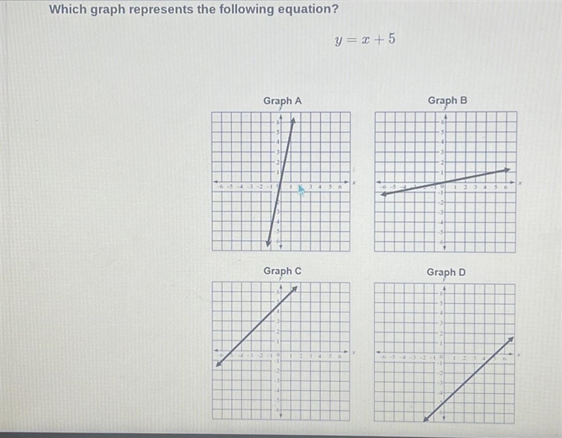 Which graph represents the following equation? y=x + 5 Graph A Graph B Graph C Graph-example-1