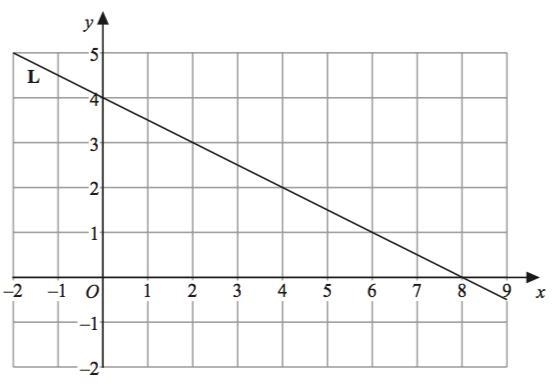 Find the equation of the line L.-example-1