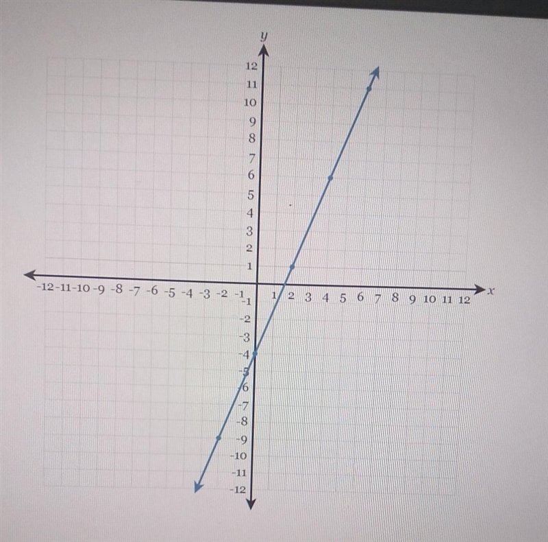 Write the equation of the line in fully simplified slope intercept form​-example-1