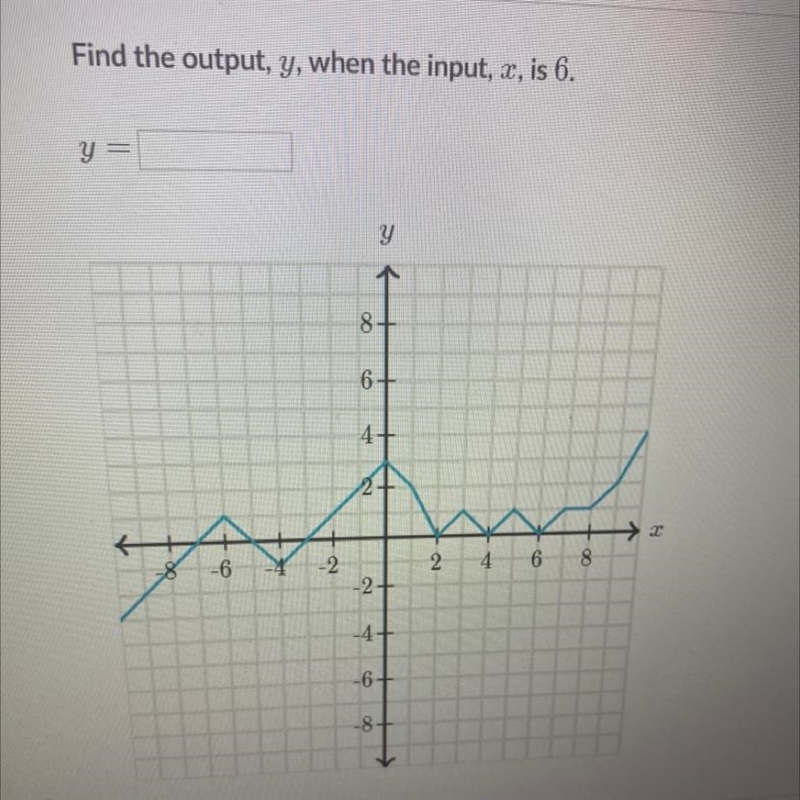 Find the output, y, when the input, , is 6. y = y y 7 8+ 6+ 4+ 2 → 2 -2 2 CO 4. 6 8 os-example-1